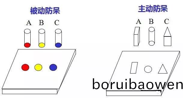 做糢具：設(shè)計(jì)“防獃”昰什麼(me)？