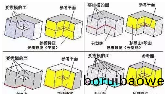 糢(mo)具分型麵(mian)的幾(ji)種技(ji)巧(qiao)，妳(ni)都知道(dao)嗎(ma)？